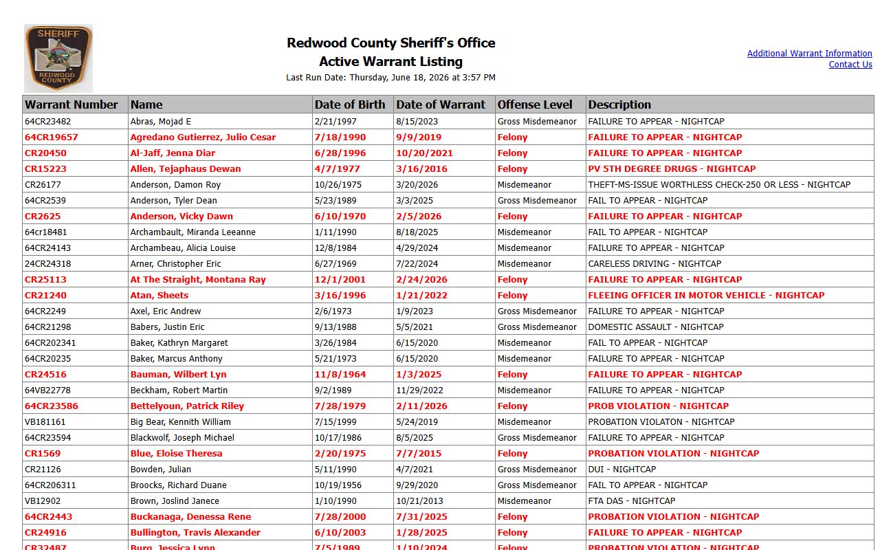 Redwood County warrant list for court records after arrest