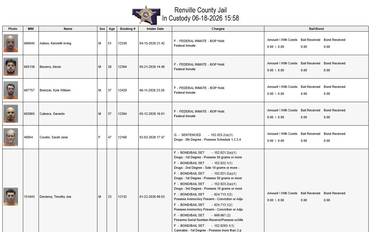 Renville County Jail custody list for Redwood County overflow search